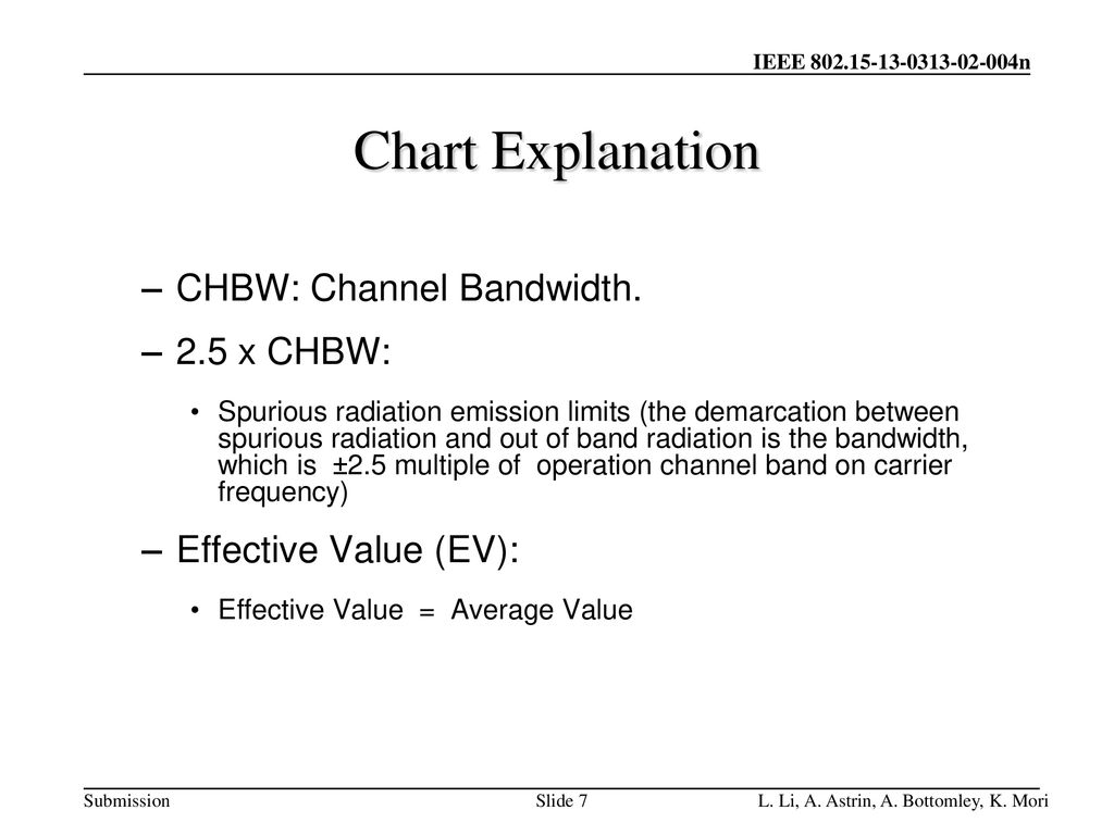 Chart Explanation CHBW: Channel Bandwidth. 2.5 x CHBW: