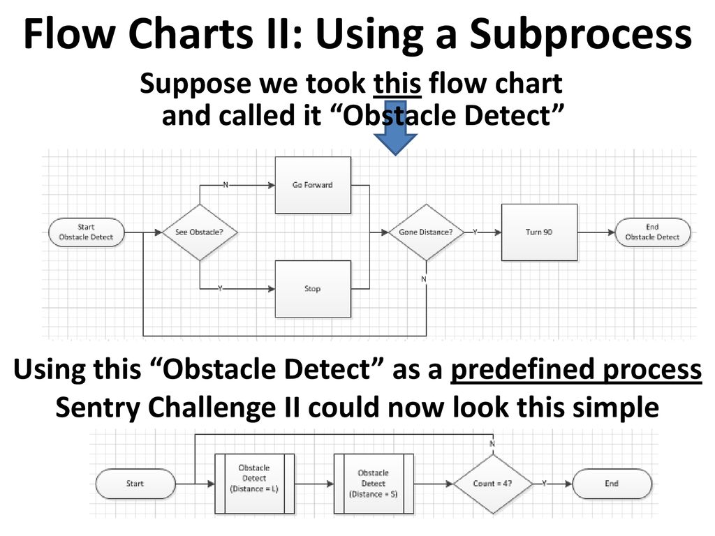 Flow charts ii decisions decisions wait for loop parallel ppt