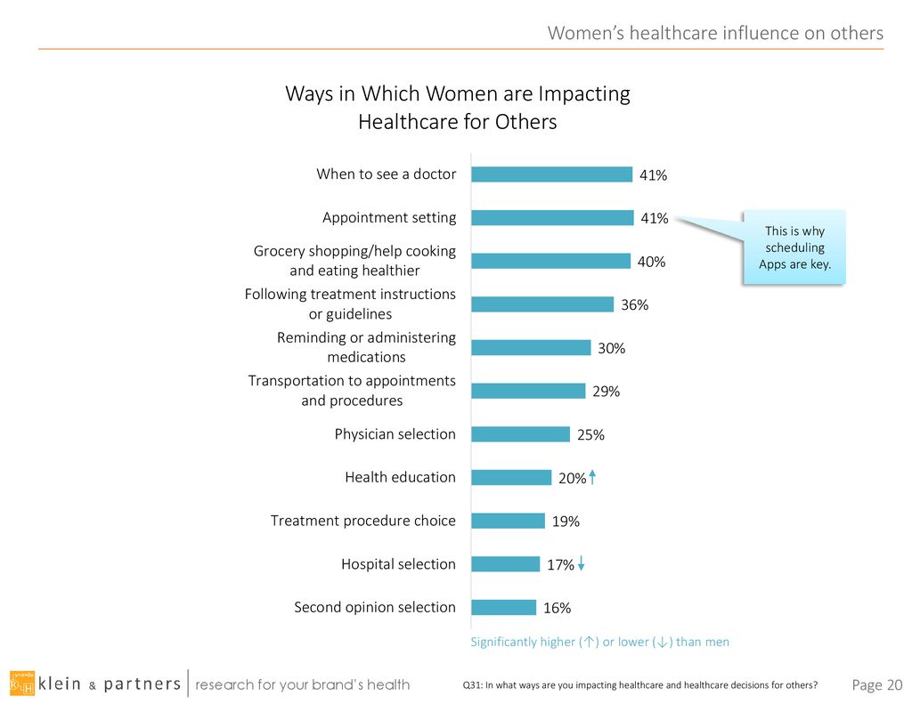 Women’s healthcare influence on others