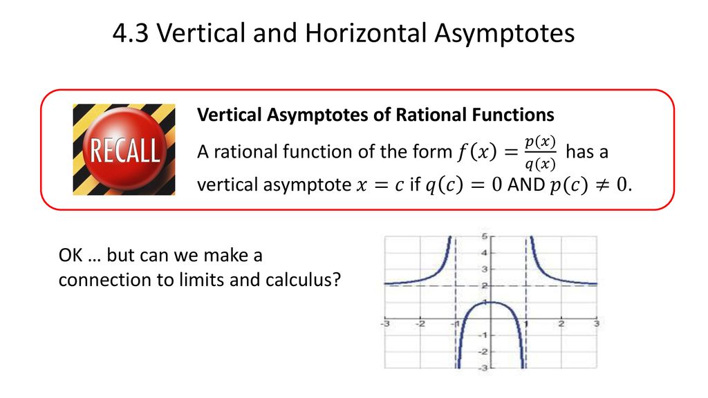 Let S Go Back In Time Unit 3 Derivative Applications Ppt Download