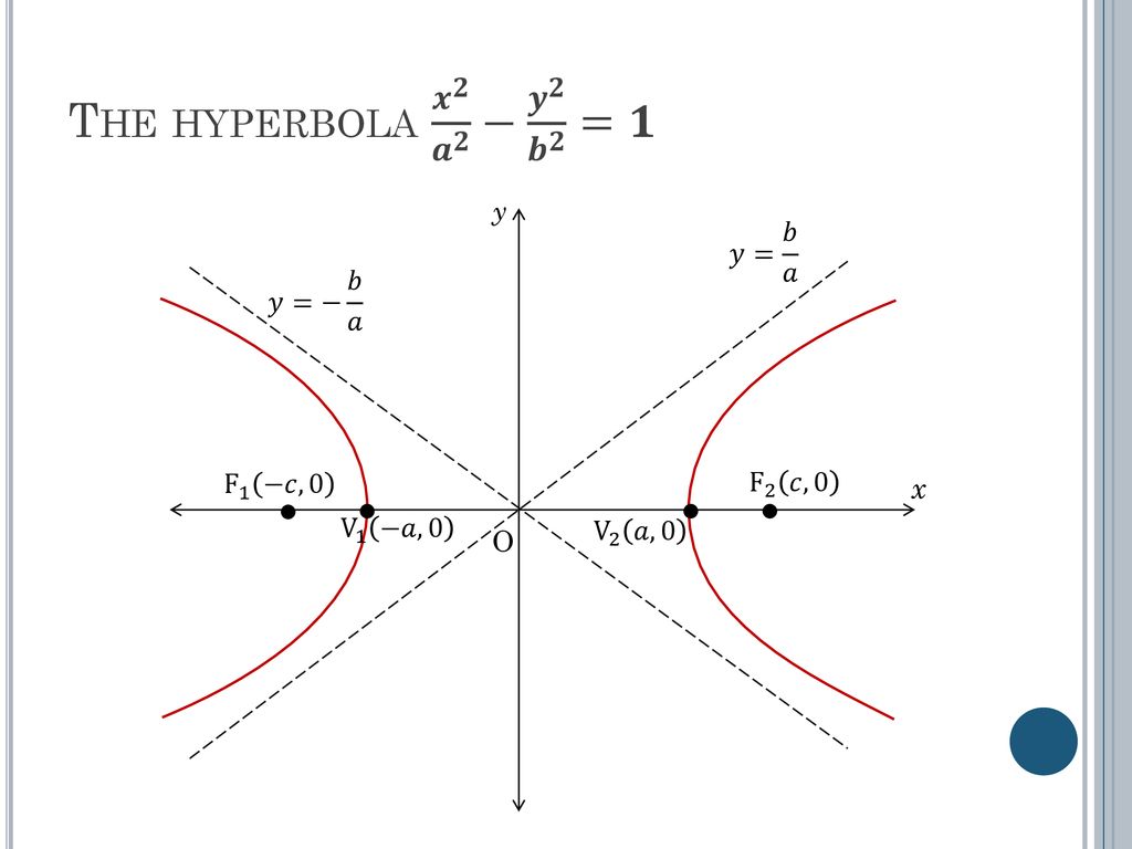 Day 139 Equation Of A Hyperbola Ppt Download