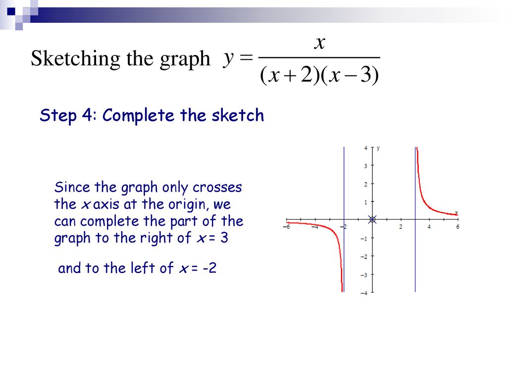 Sketching the graph Step 4: Complete the sketch