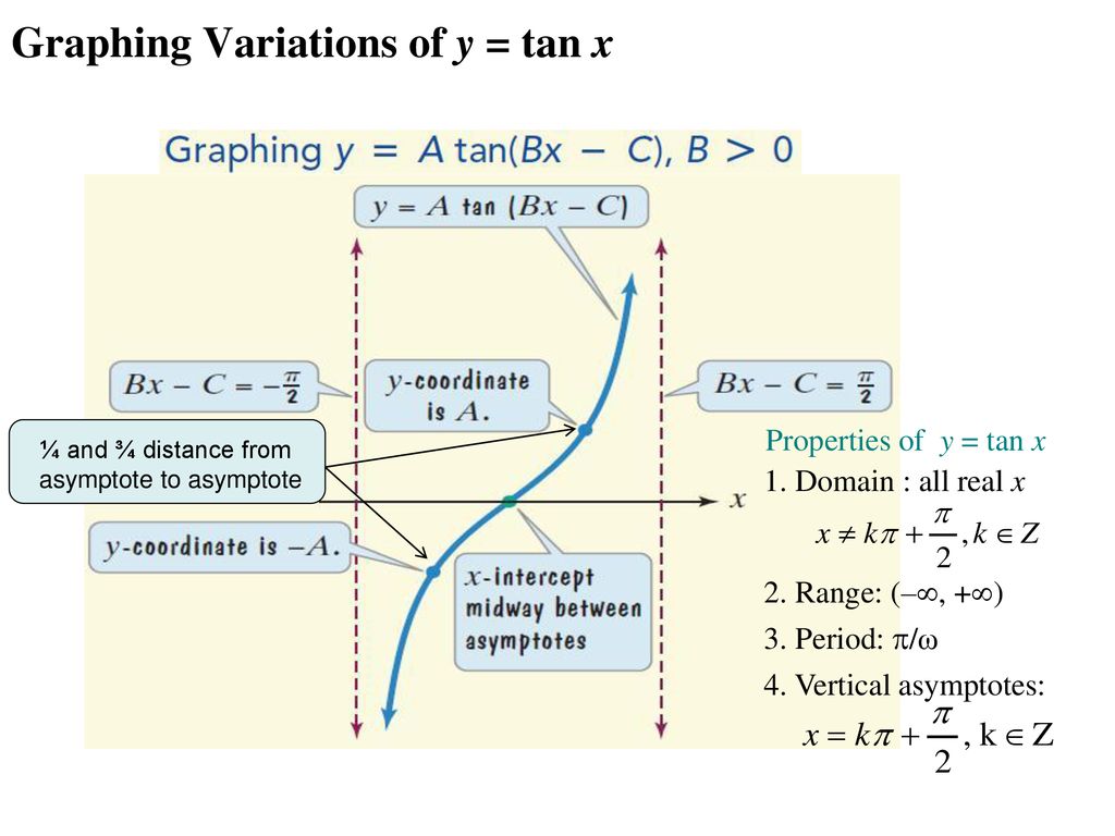 Warm Up Hw Graph Tangent And Cotangent Functions Ppt Download