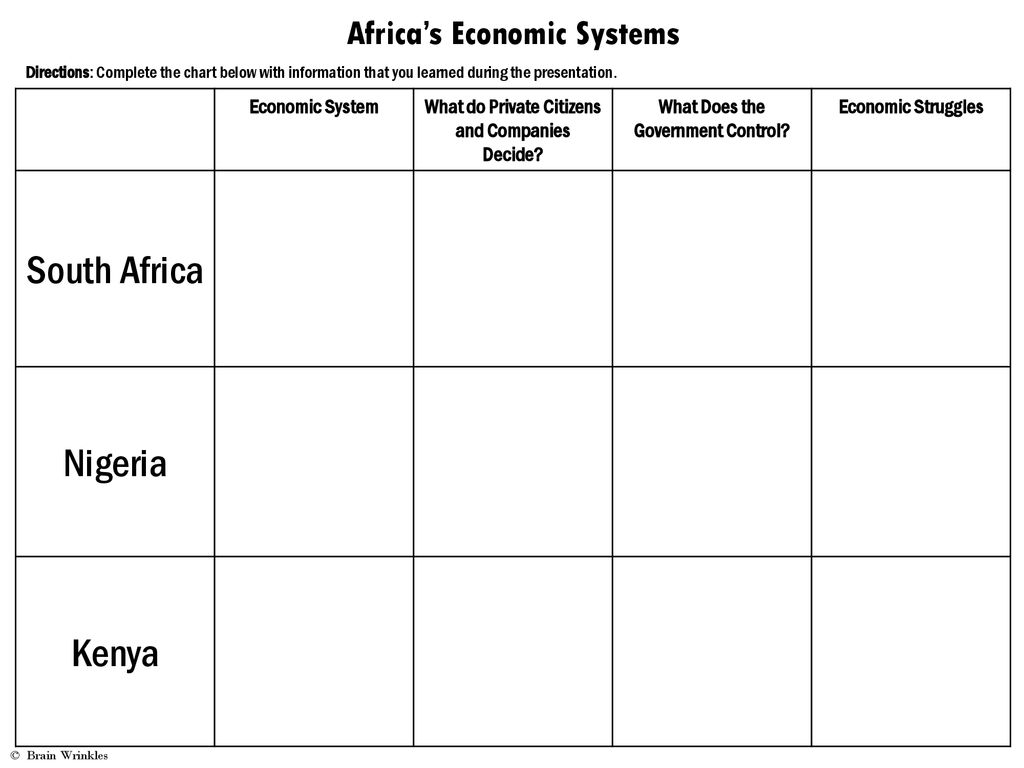 Economic Systems Chart
