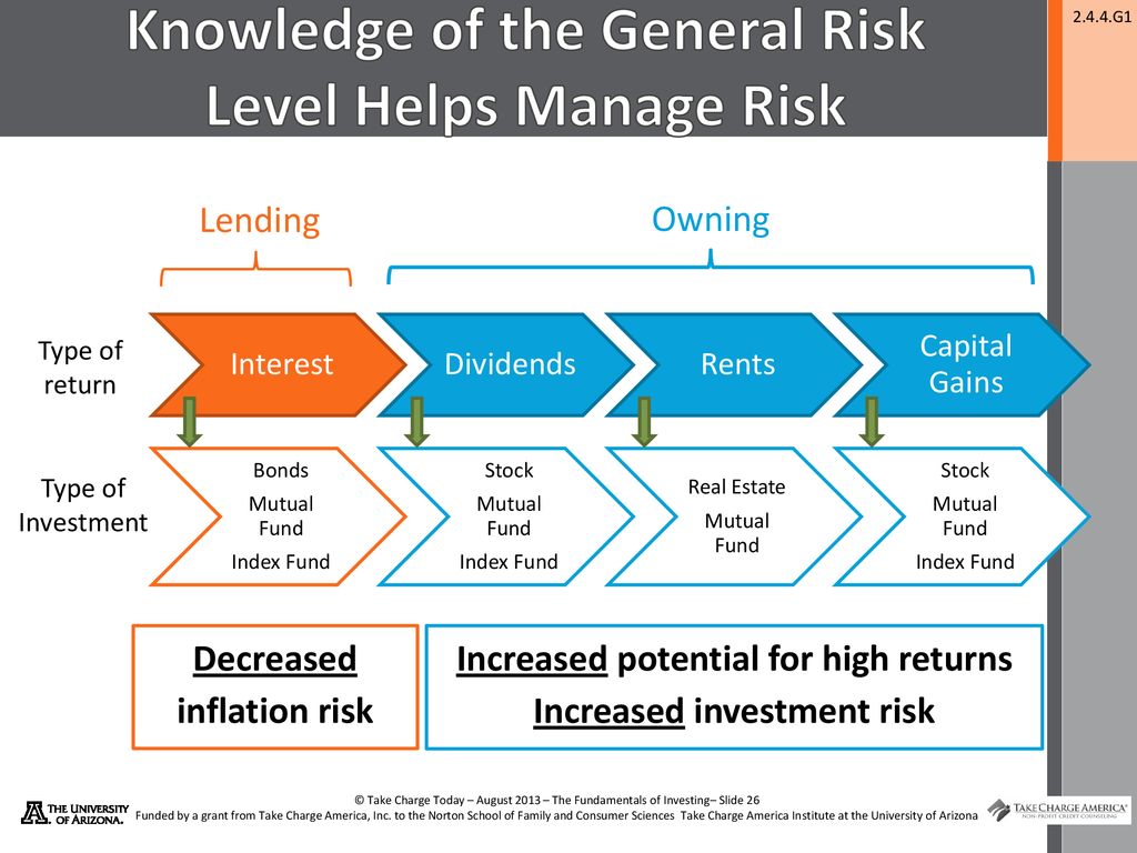 Management methods. Risk Management Stages. Risk Management methods. Risk taking and Managing. Stages of risk Management in the risk.