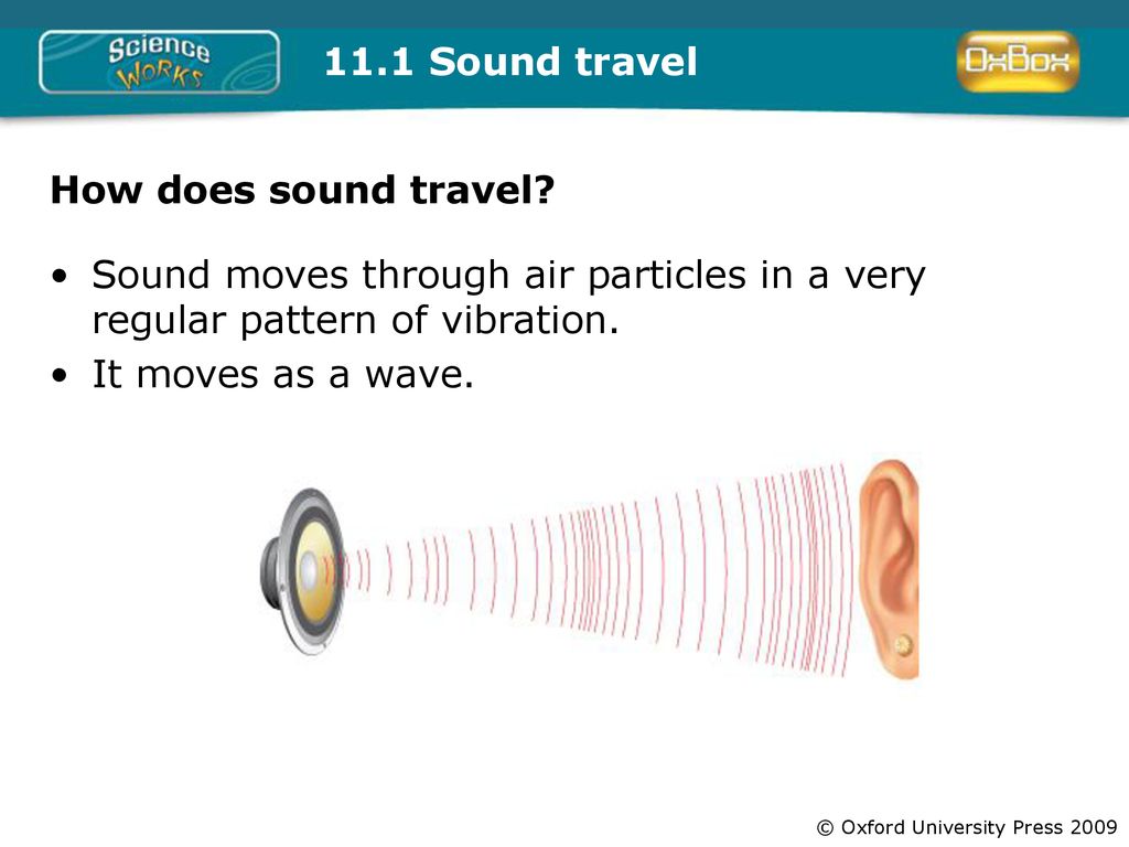 How Does Sound Travel From One Medium To Another?