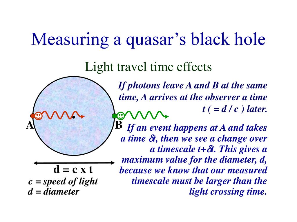 Measuring a quasar’s black hole