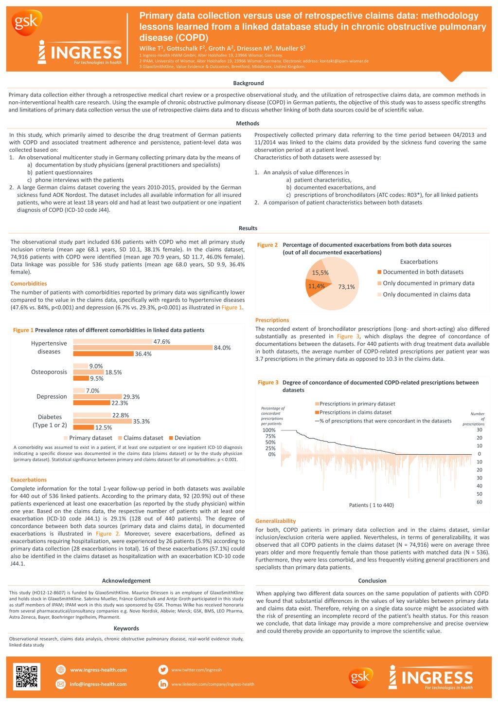 Primary data collection versus use of retrospective claims data