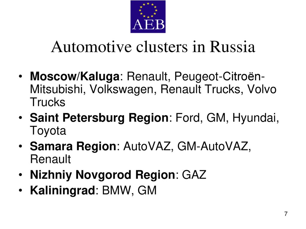 Automotive clusters in Russia