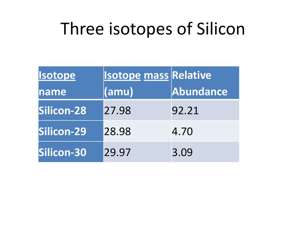 Anatomy of an atom Atoms are made of 3 basic subatomic particles - ppt