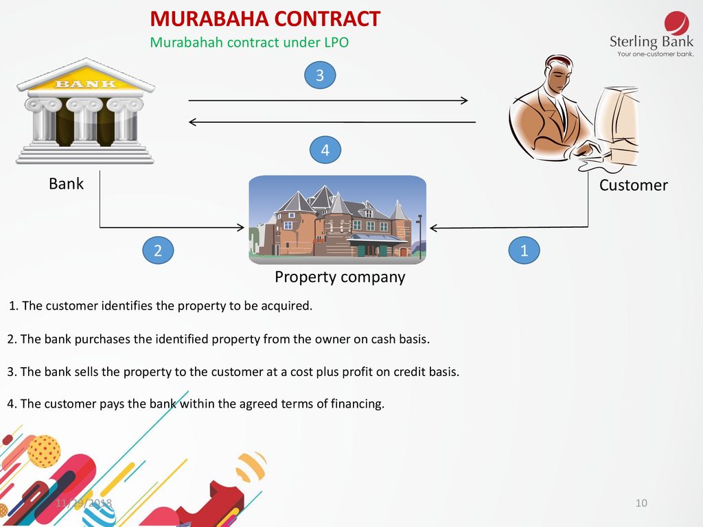 Abuja Housing Show The Role Of Nib In Housing Olawale Azeez - Ppt Download