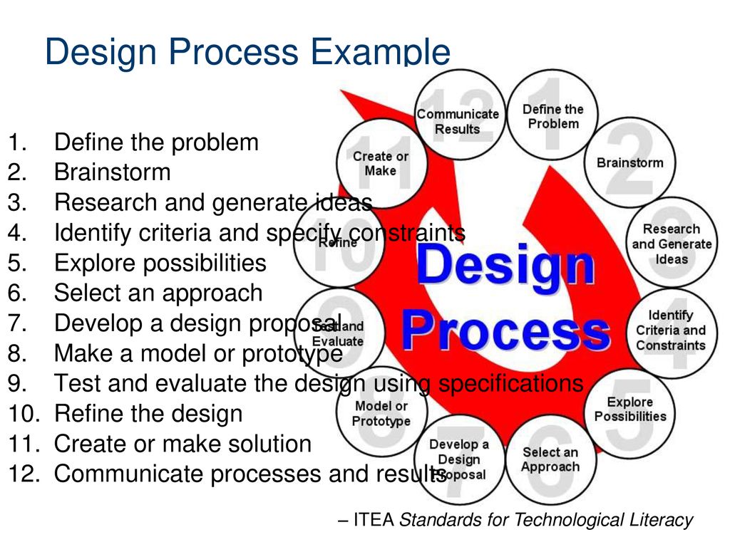 A Design Process. - ppt download