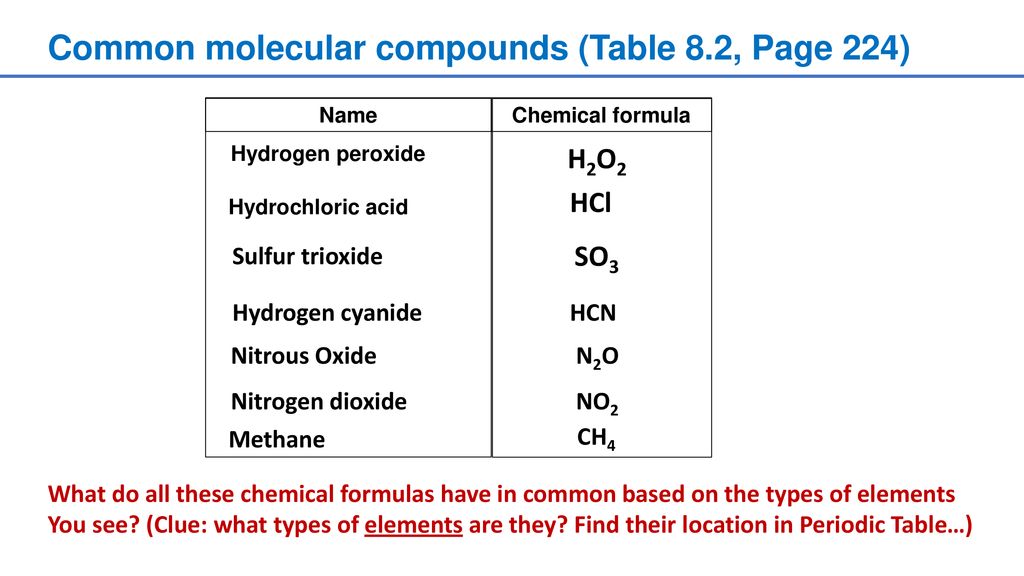 Chapter 7 And 8 Chemical Bonds Ppt Download Chapter 7 And 8 Chemical Bonds Ppt Download