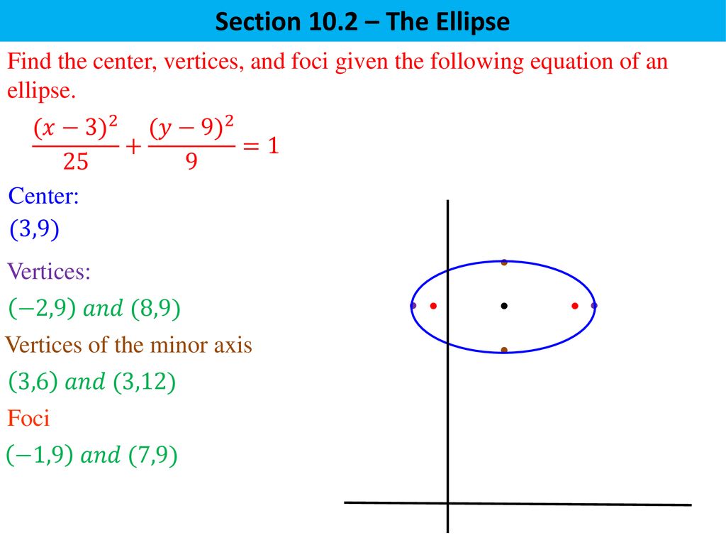 Section 10 2 The Ellipse Ellipse A Set Of Points In A Plane Whose Distances From Two Fixed Points Is A Constant Ppt Download