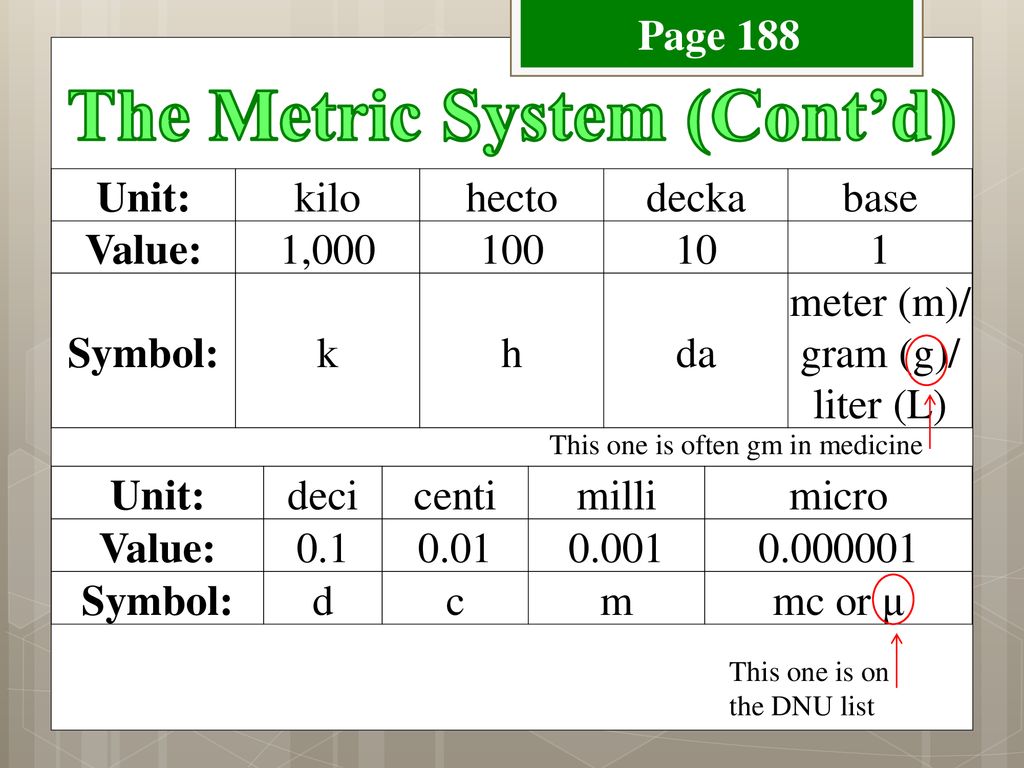 metric-system-careers-today