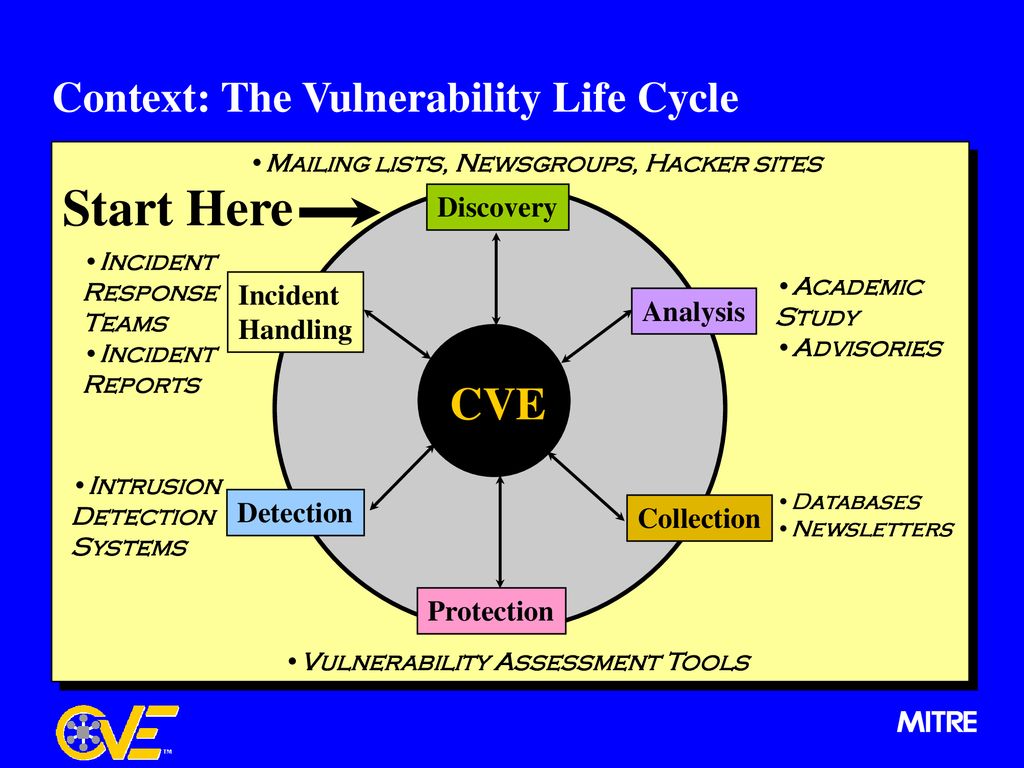 Cve 2024 0985. Common vulnerabilities and exposures. VULNDB. Common vulnerabilities and exposures ppt. Vulnerabilities.