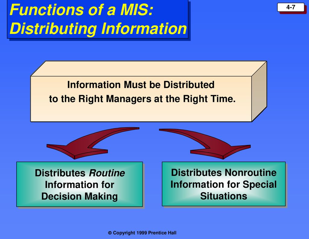 Functions of a MIS: Distributing Information