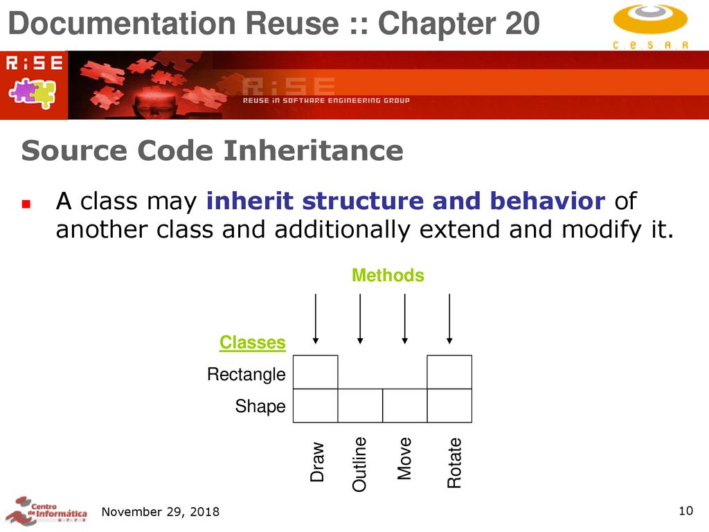 Software Engineering with Reusable Components - ppt download