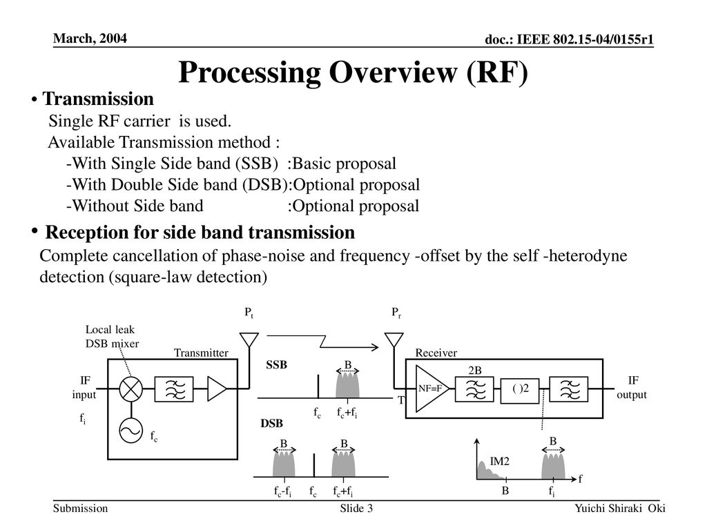 Processing Overview (RF)