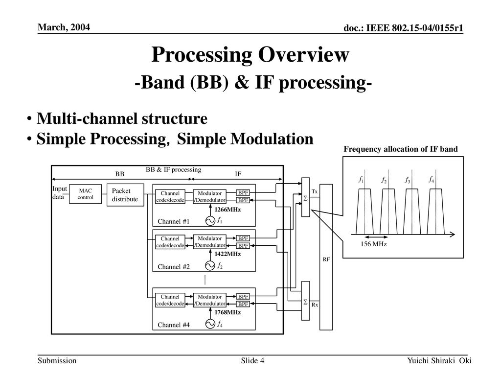 Processing Overview -Band (BB) & IF processing-