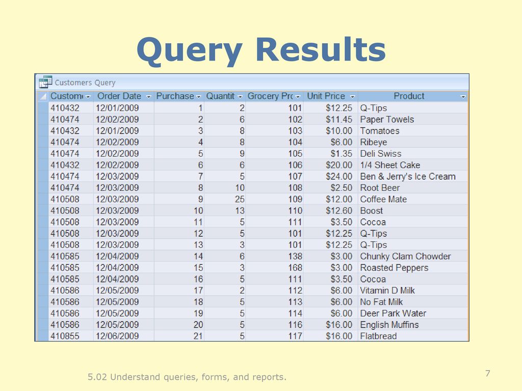 5 02 understand database queries forms and reports used in business