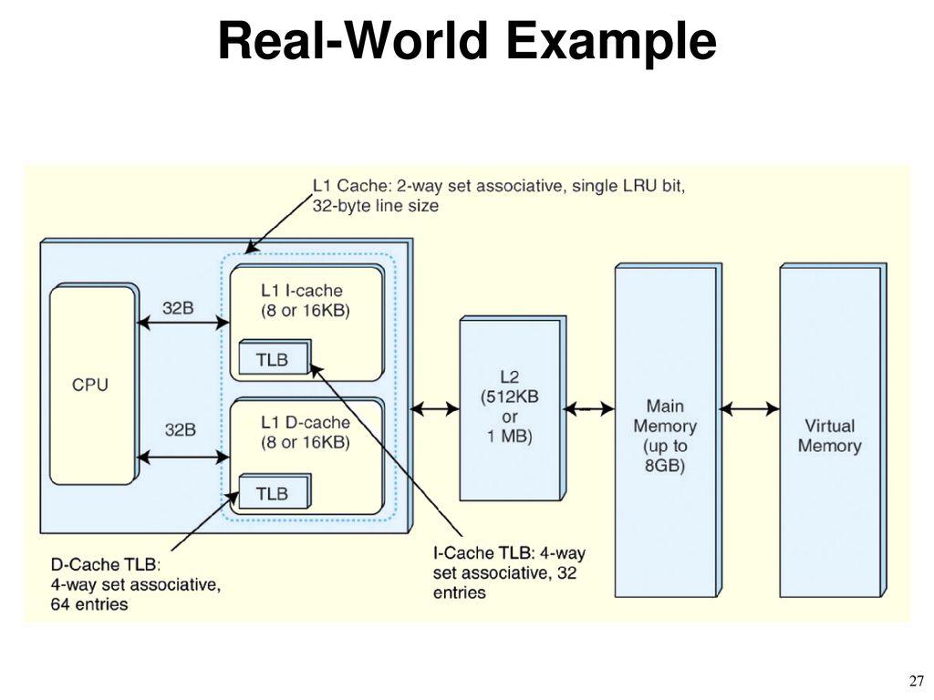 Computer Architecture - Ppt Download