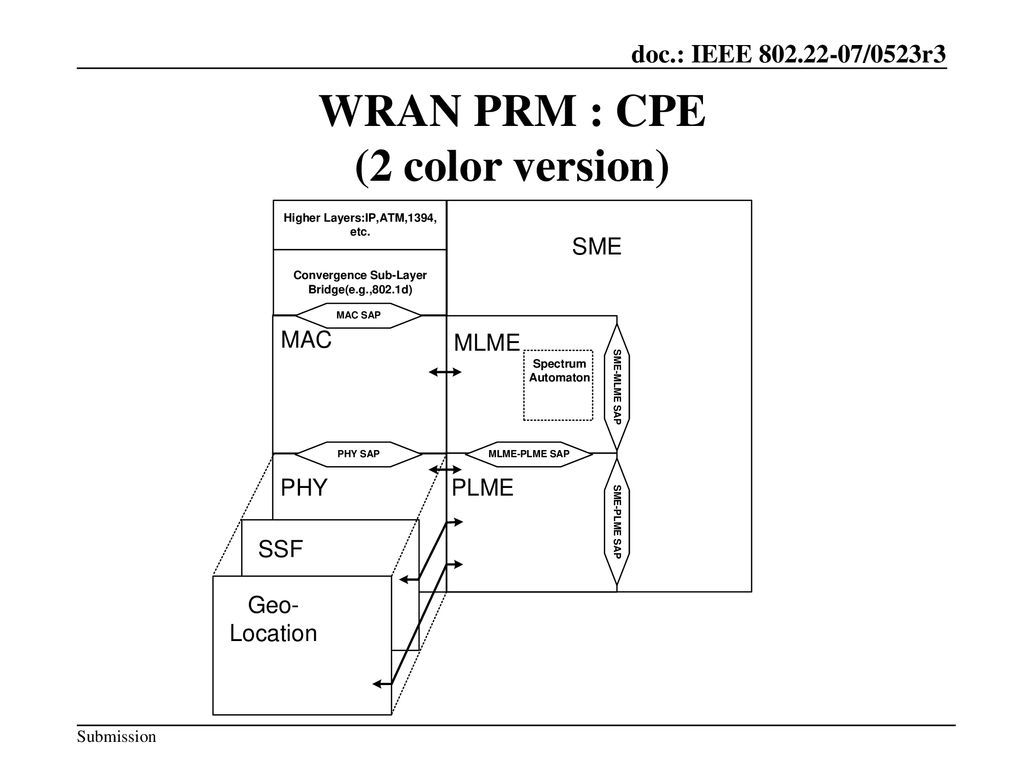 WRAN PRM : CPE (2 color version)