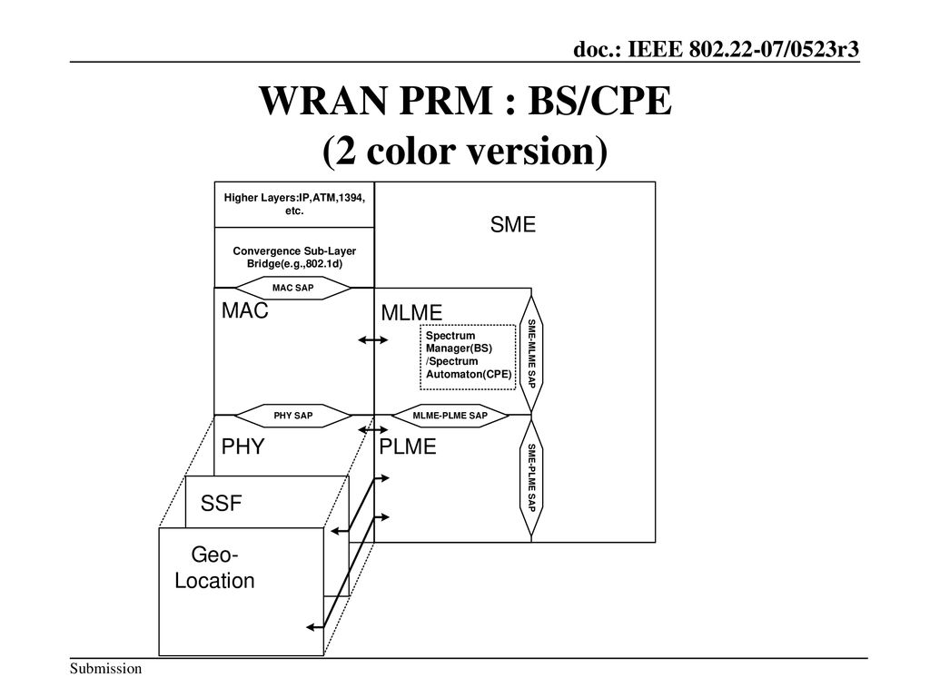 WRAN PRM : BS/CPE (2 color version)