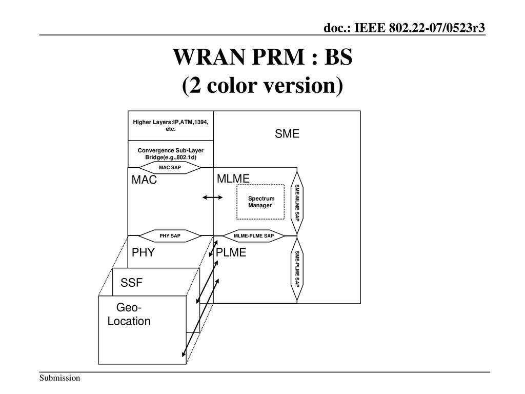 WRAN PRM : BS (2 color version)