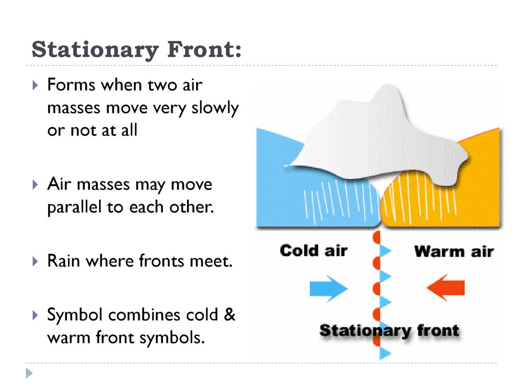 Fronts Chapter 21 Section ppt download