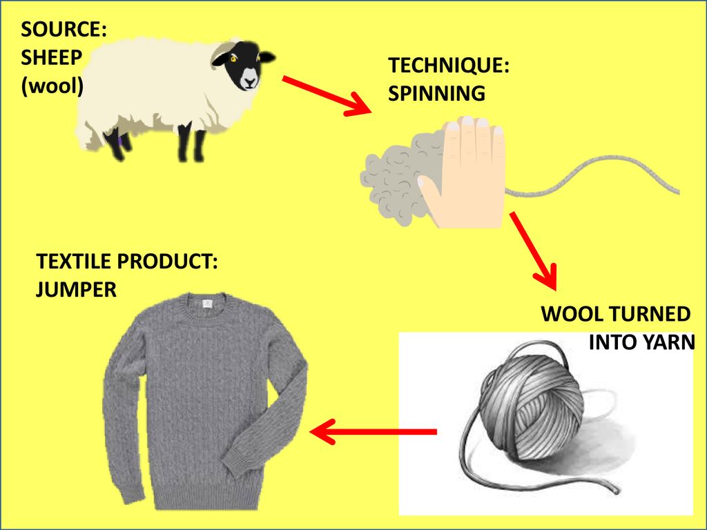 Research investigation ppt download
