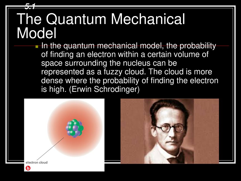 The Quantum Mechanical Model