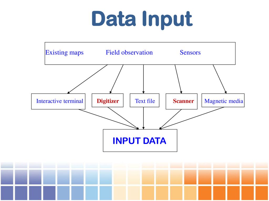 Introduction to GIS This presentation is an introduction to Geographic ...