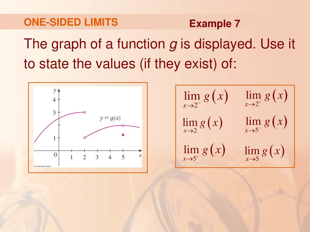 The graph of a function g is displayed. Use it