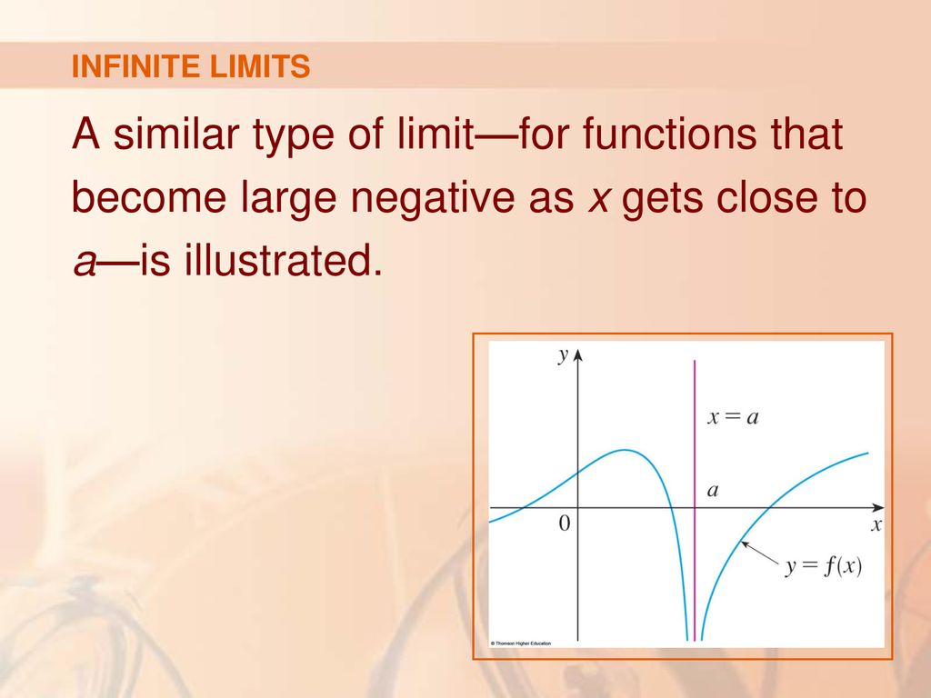 A similar type of limit—for functions that