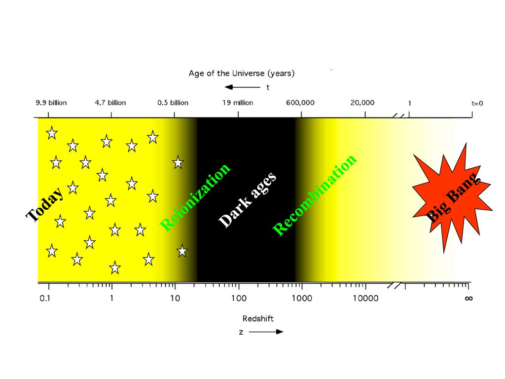 Alma And Cosmology The High Redshift Universe Advantages Of Mm Submm Ppt Download Alma And Cosmology The High Redshift Universe Advantages Of Mm Submm Ppt Download