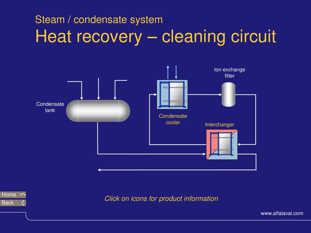 Steam / condensate system Heat recovery – cleaning circuit - ppt download