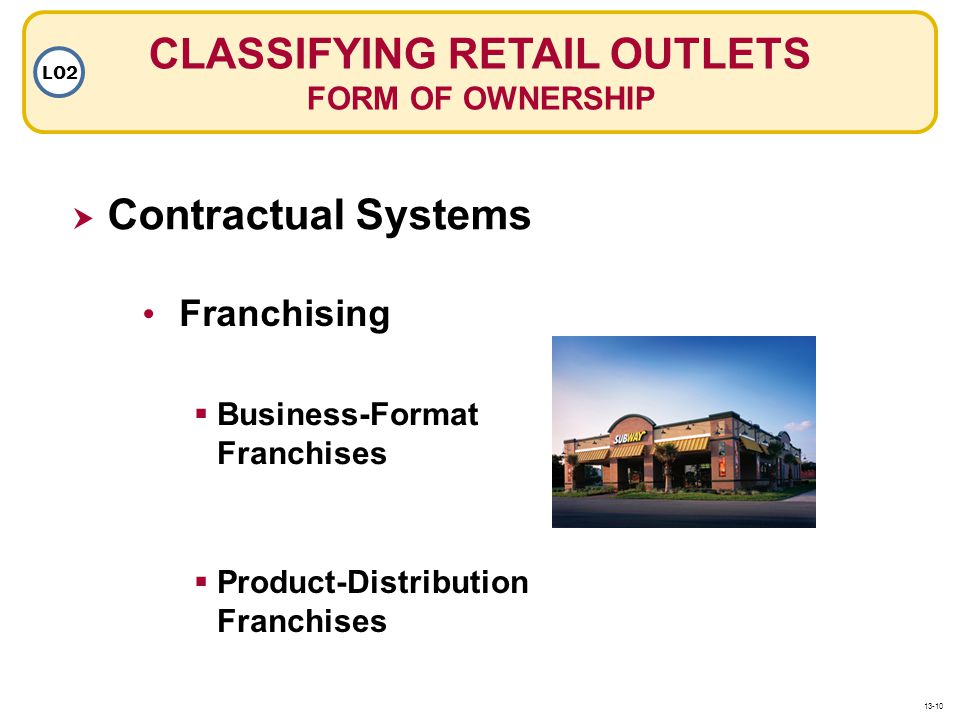 CLASSIFYING RETAIL OUTLETS