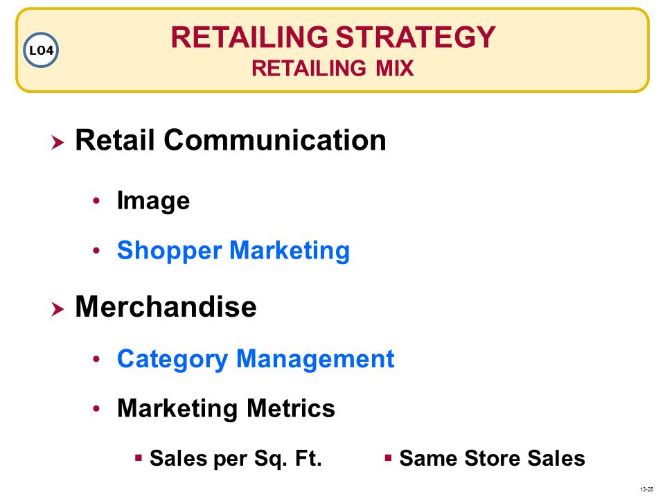 RETAILING STRATEGY Retail Communication Merchandise Image