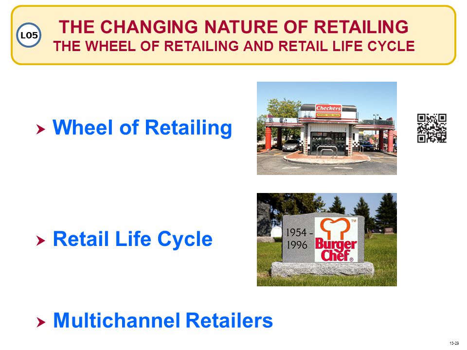 Multichannel Retailers