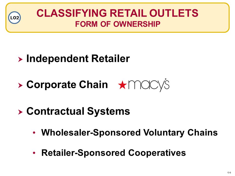 CLASSIFYING RETAIL OUTLETS