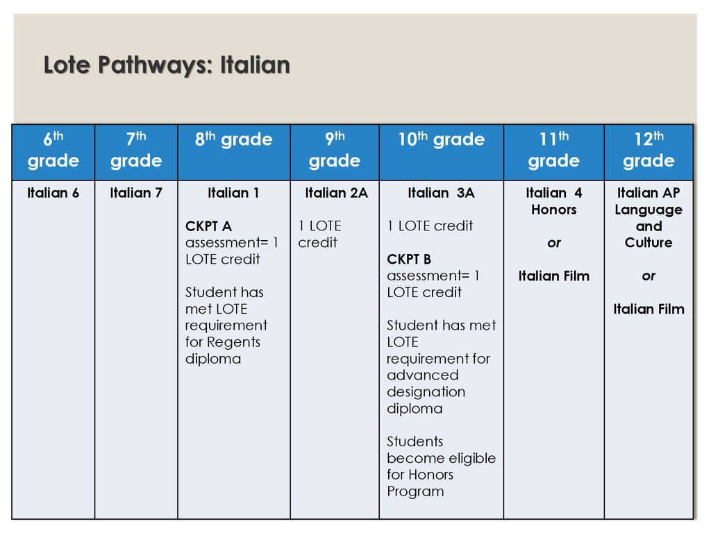 Lote Pathways. - ppt download