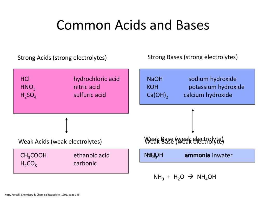 Acids and Bases. - ppt download