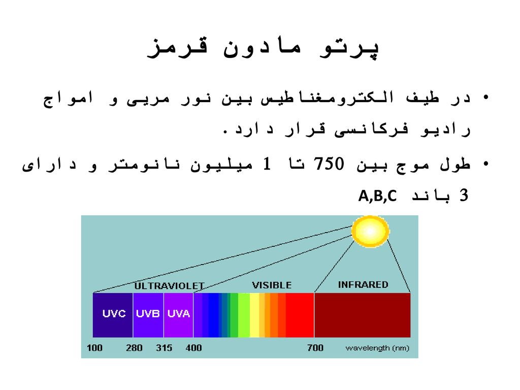 پرتو مادون قرمز در طیف الکترومغناطیس بین نور مریی و امواج رادیو فرکانسی قرار دارد.
