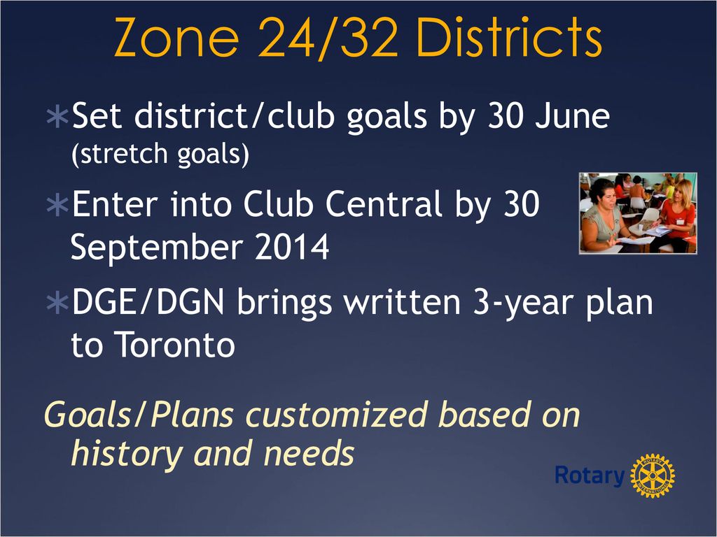 Zone 24/32 Districts 11/29/2018 9:25 AM. Set district/club goals by 30 June (stretch goals) Enter into Club Central by 30 September