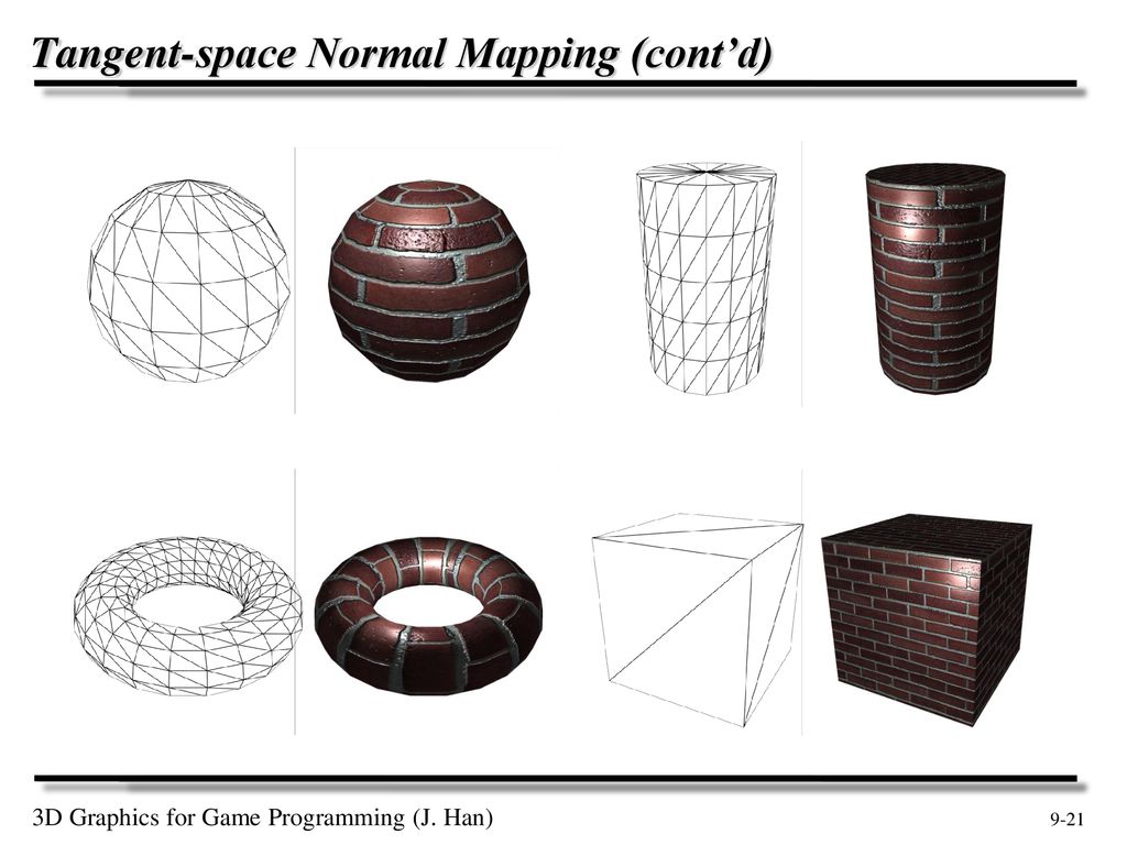 Tangent-space Normal Mapping (cont’d)