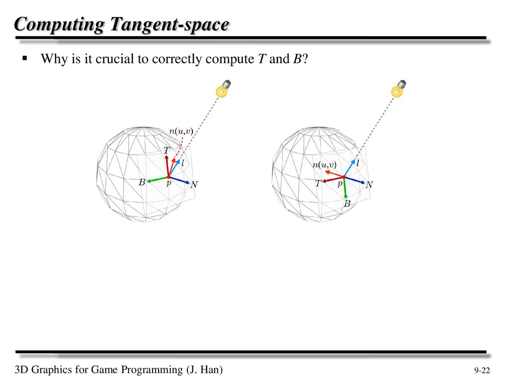 Computing Tangent-space