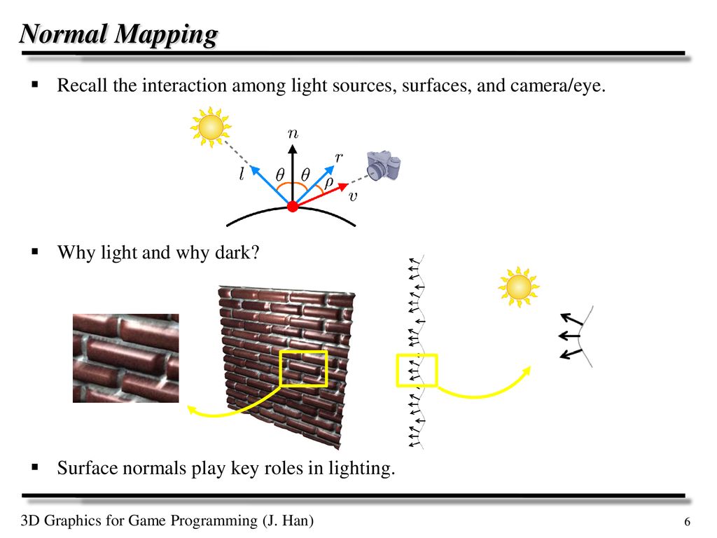 Normal Mapping Recall the interaction among light sources, surfaces, and camera/eye. Why light and why dark
