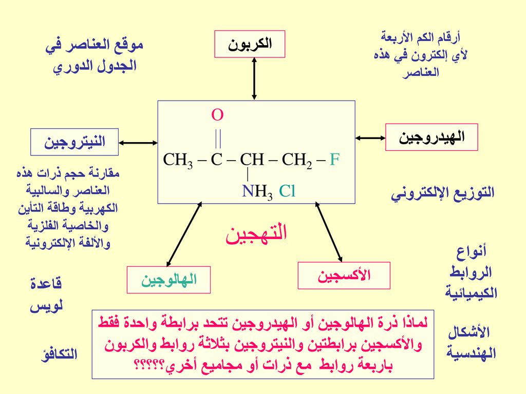 العلاقات المنظومية في الكيمياء العضوية“ - ppt download