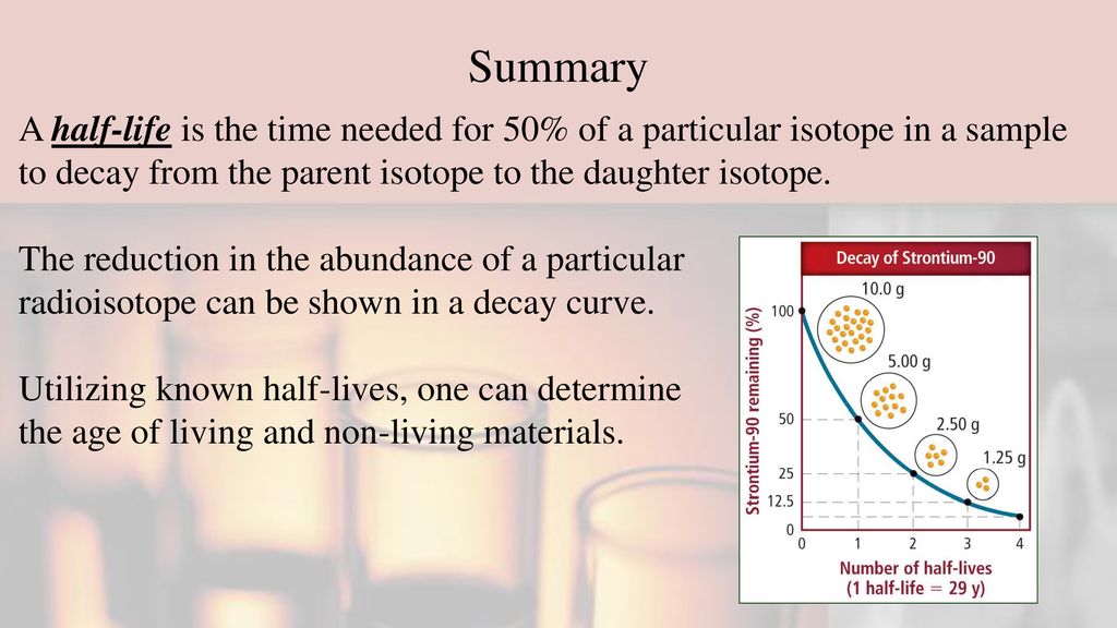 half life powerpoint ppt download